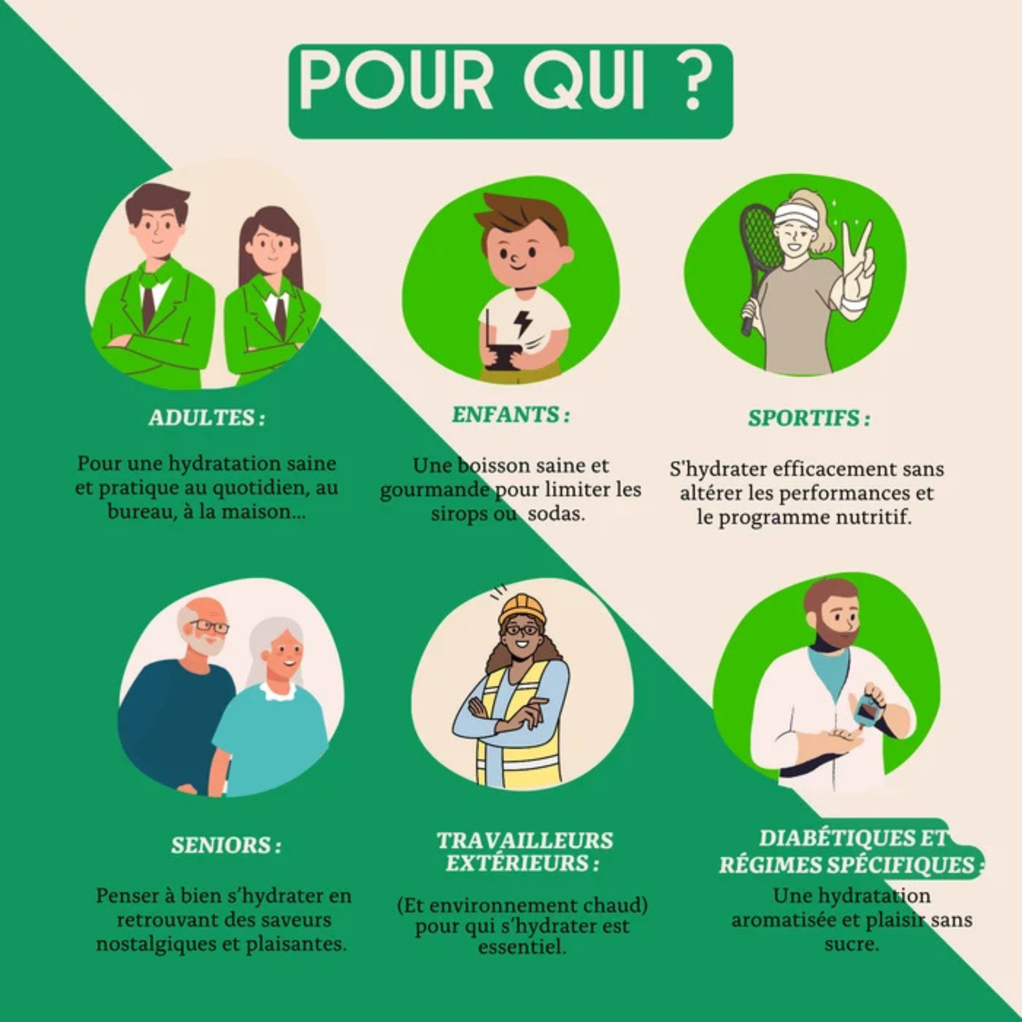 Ultra Concentré Réglisse & Menthe 130 ml – Antésite