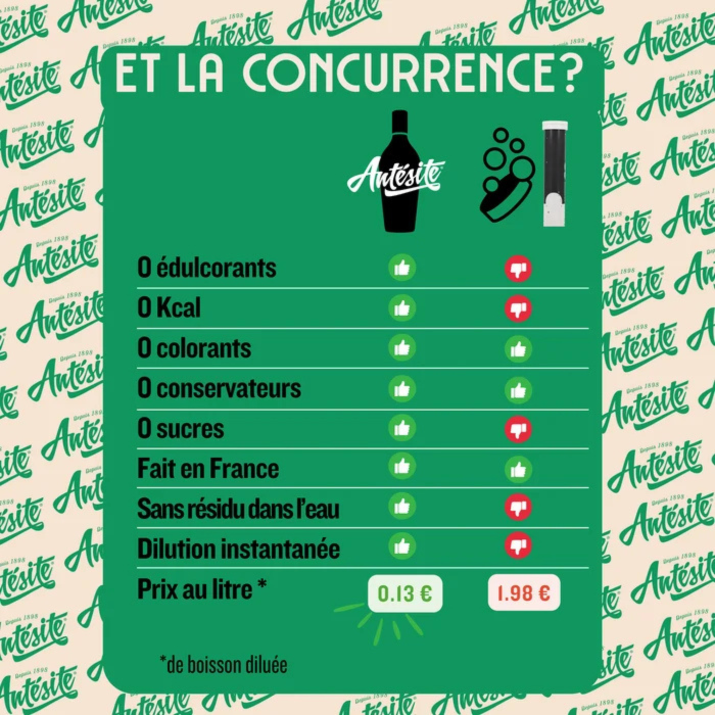 Ultra Concentré Réglisse & Menthe 130 ml – Antésite