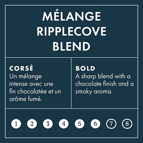 Mélange Ripplecove 4Kg