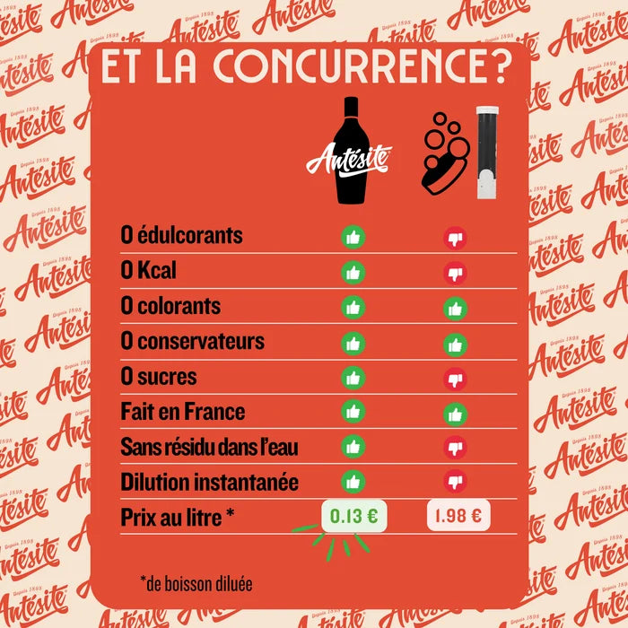 Ultra Concentrated Licorice & Anise 130 ml – Antésite